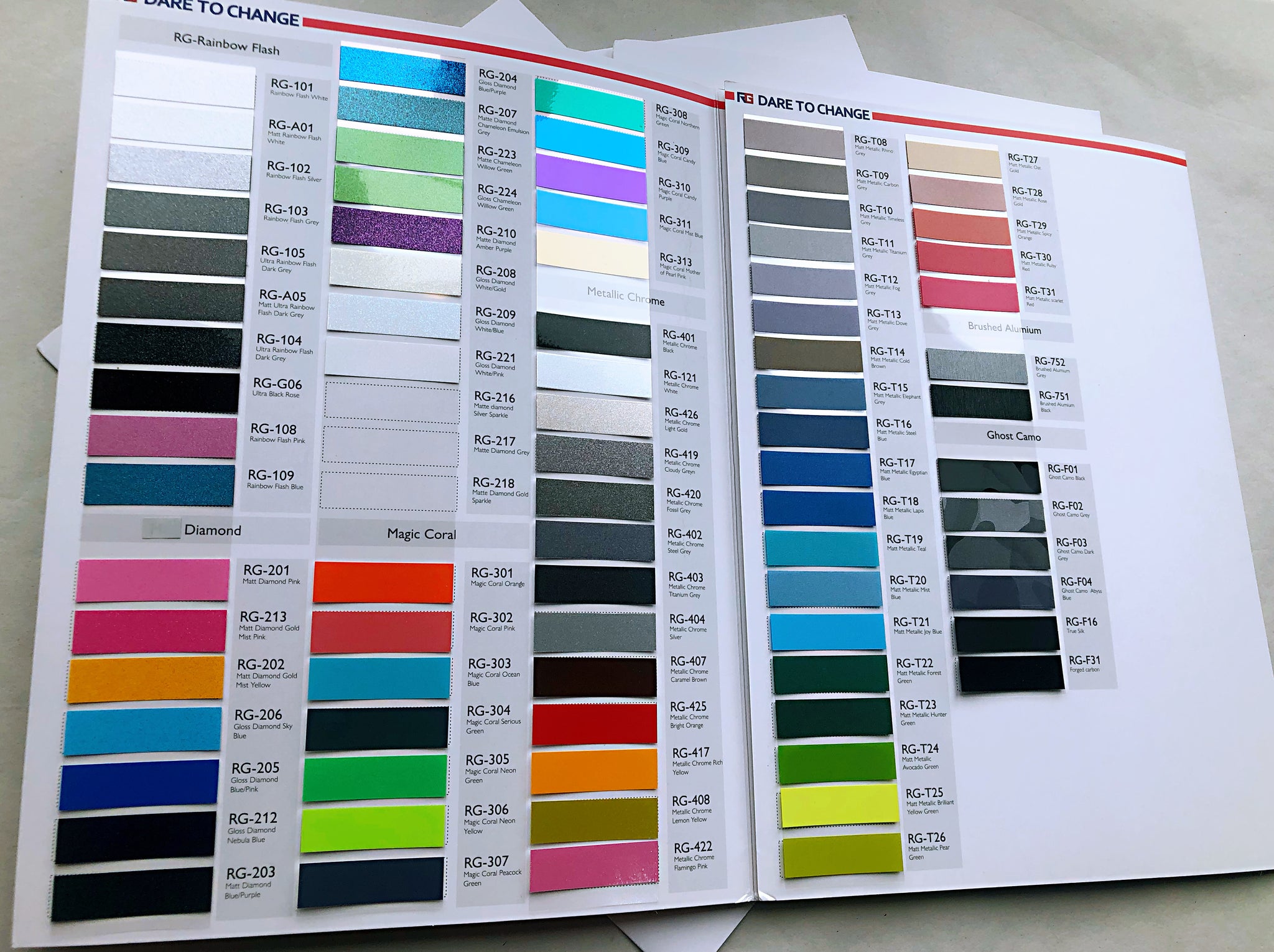 RG Premium Range Colour Chart – RG Dare To Change